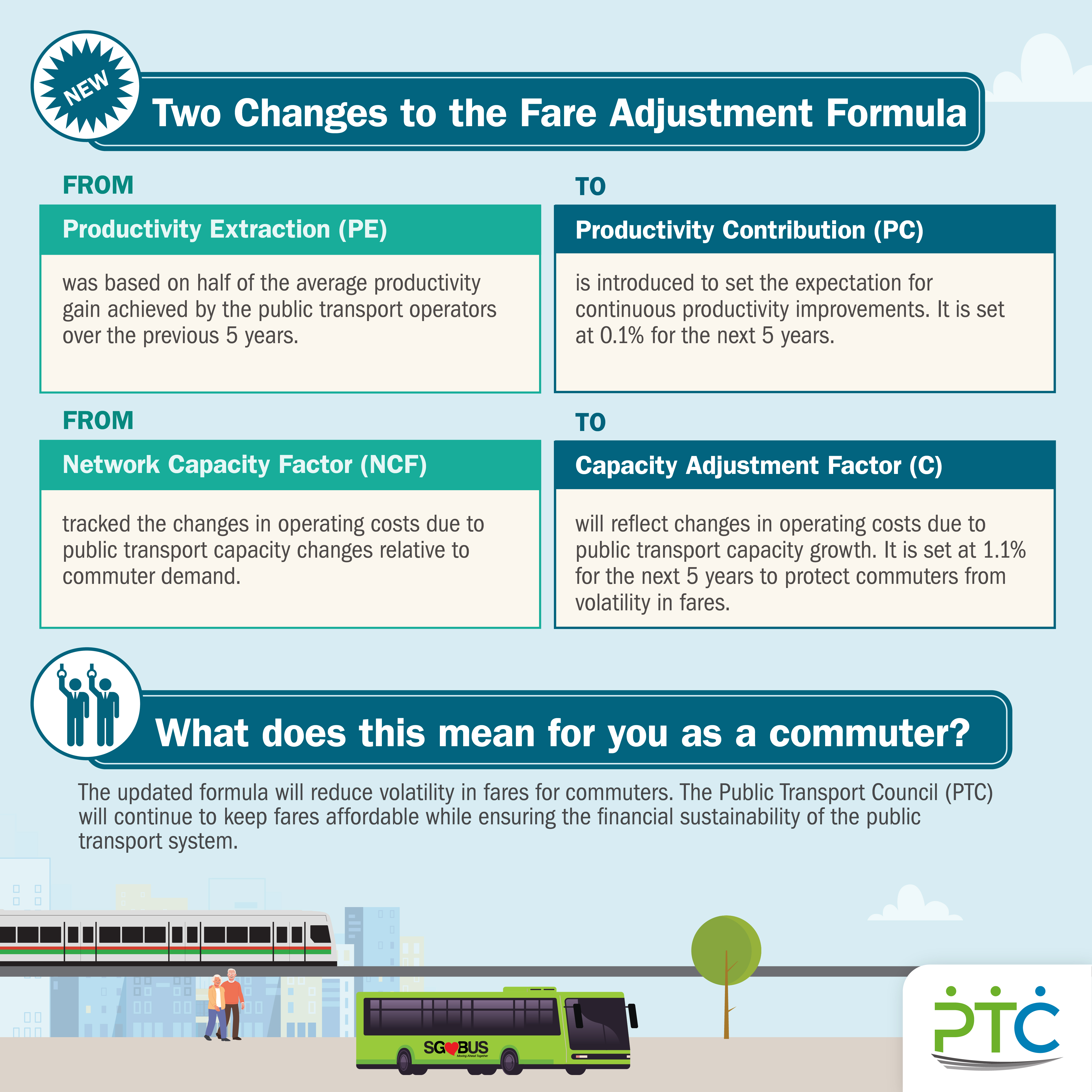 Two Changes to the Fare Adjustment Formula