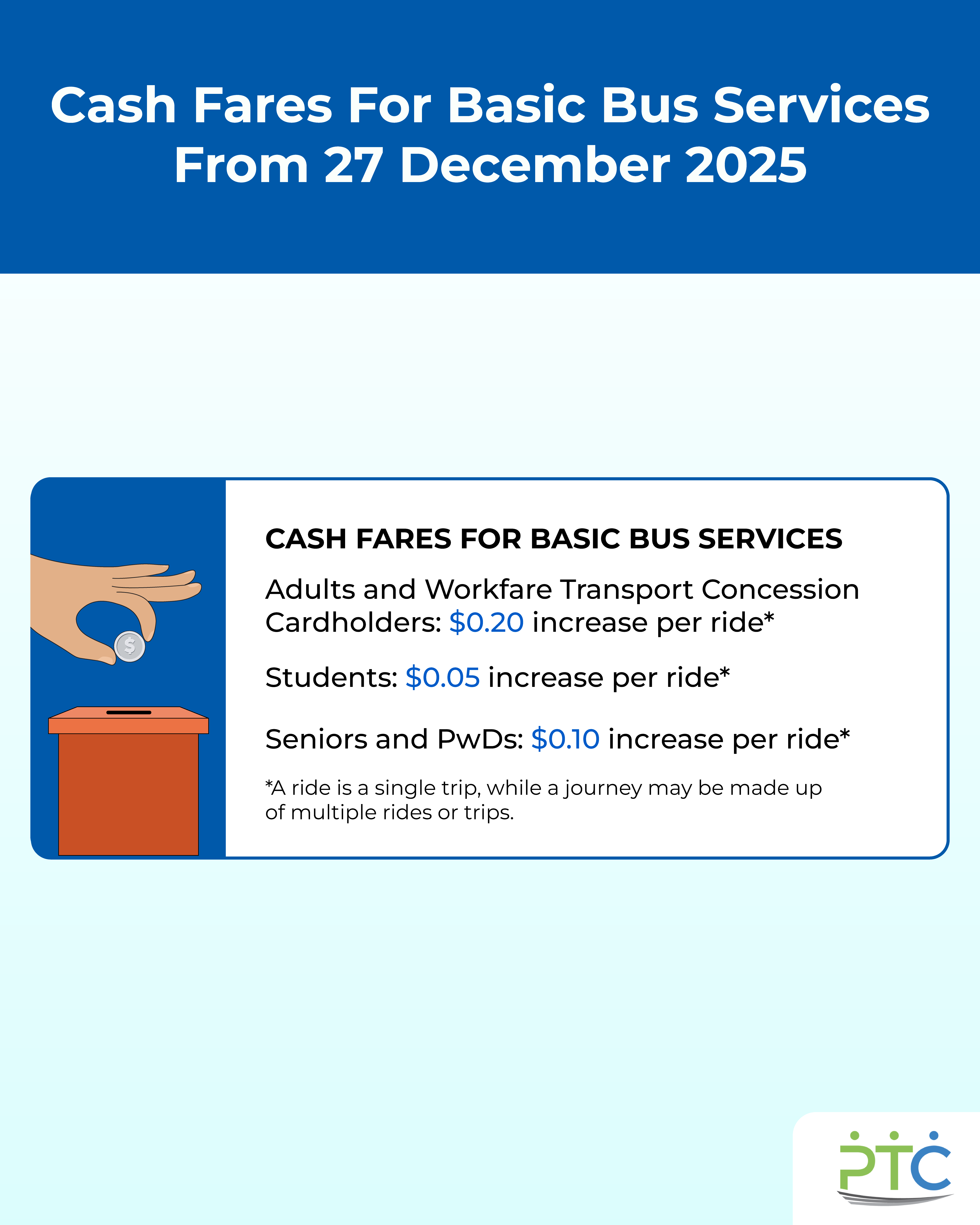 Your bus and train fares from 27 December 2025 (4)