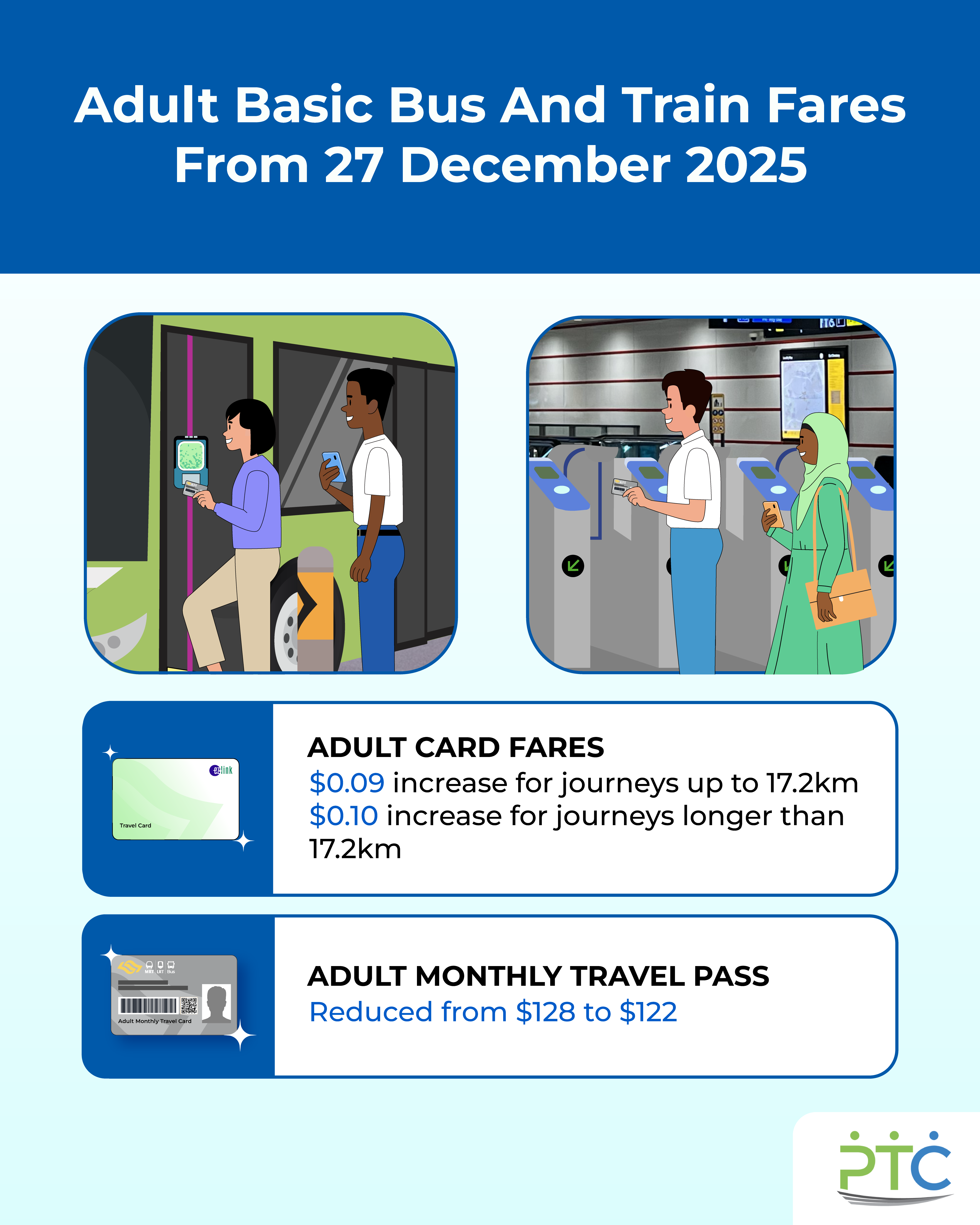 Your bus and train fares from 27 December 2025 (1)