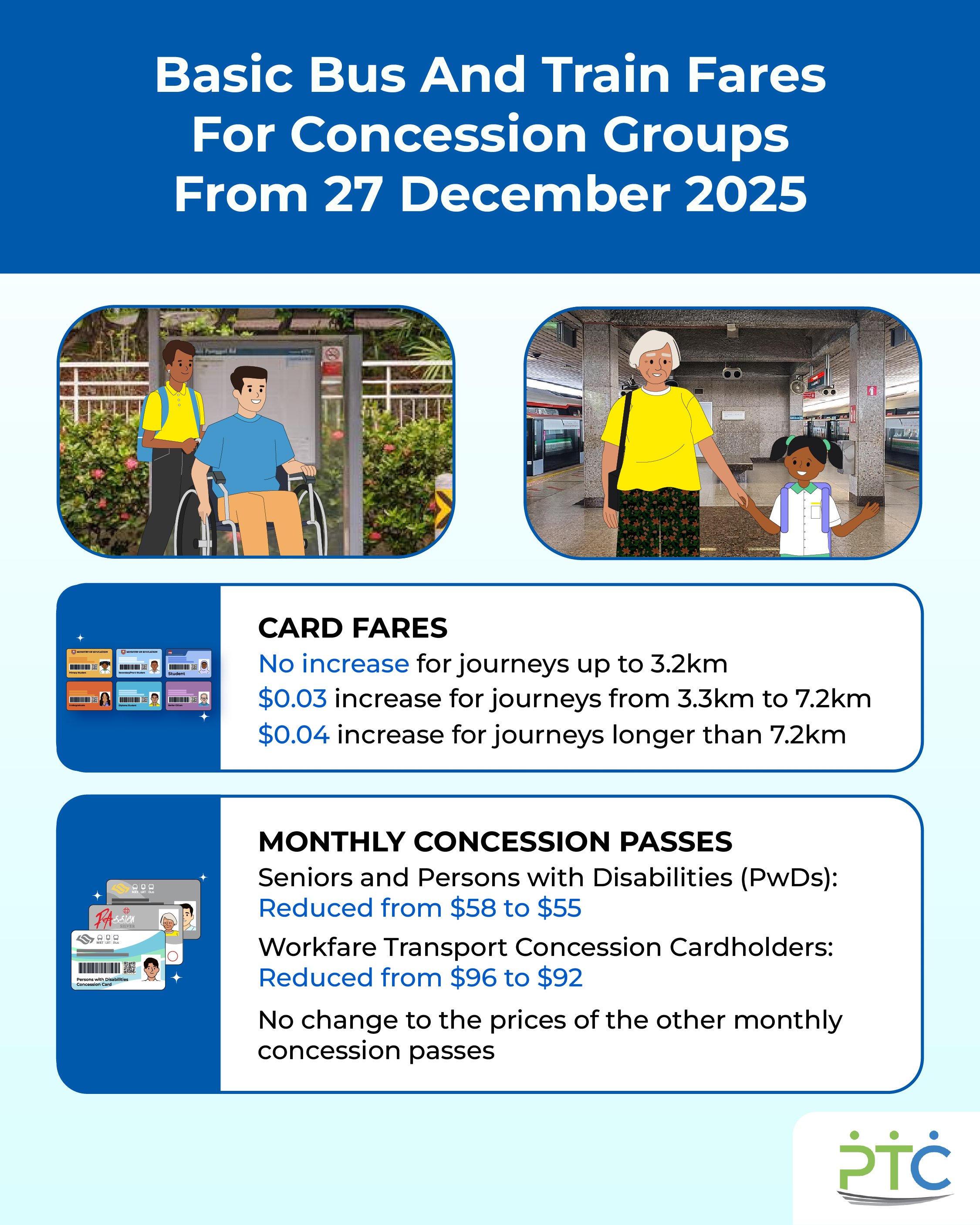 Your bus and train fares from 27 December 2025 (2)