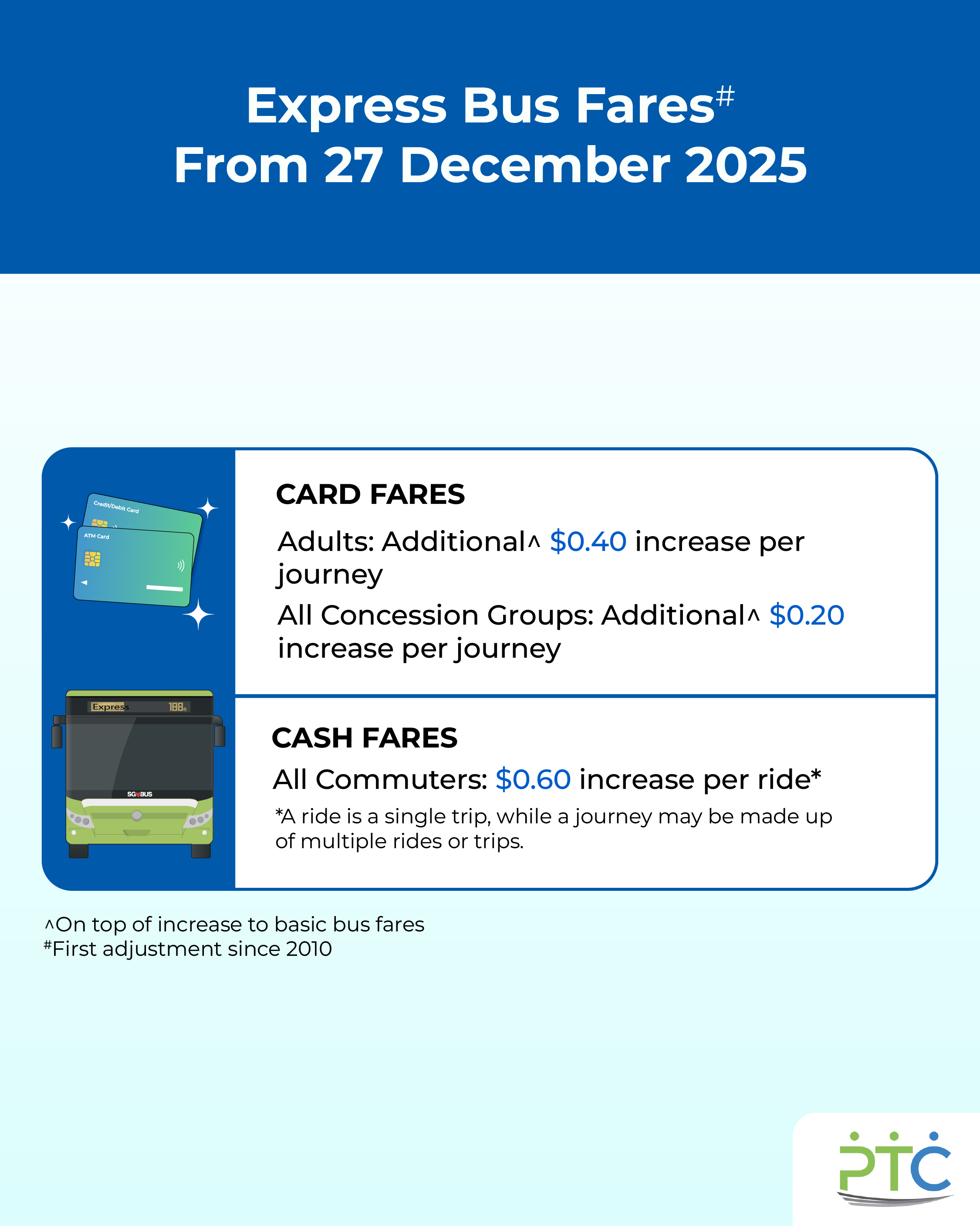 Your bus and train fares from 27 December 2025 (3)