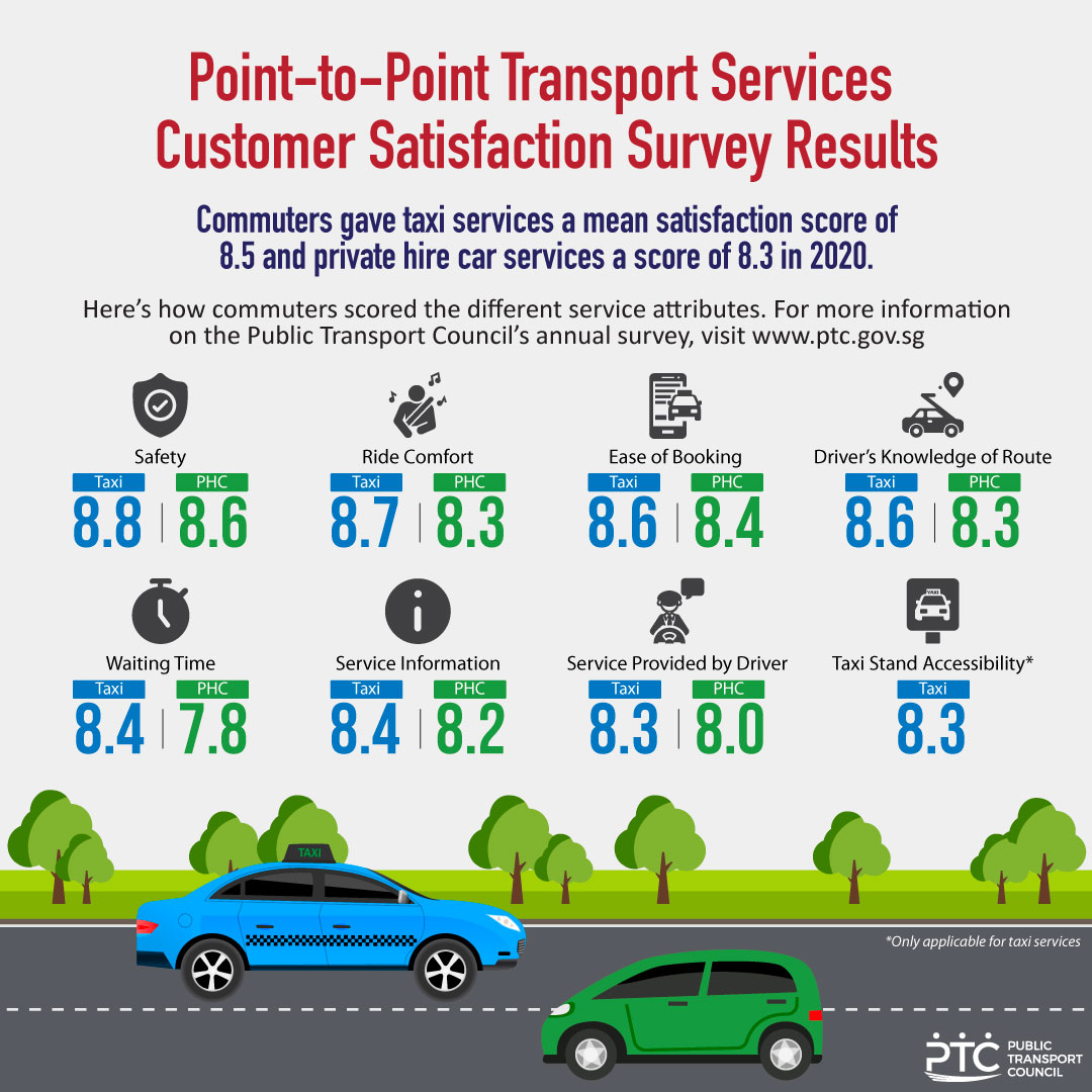 Point-to-Point Transport Service Customer Satisfaction Survey (PCSS) 2020