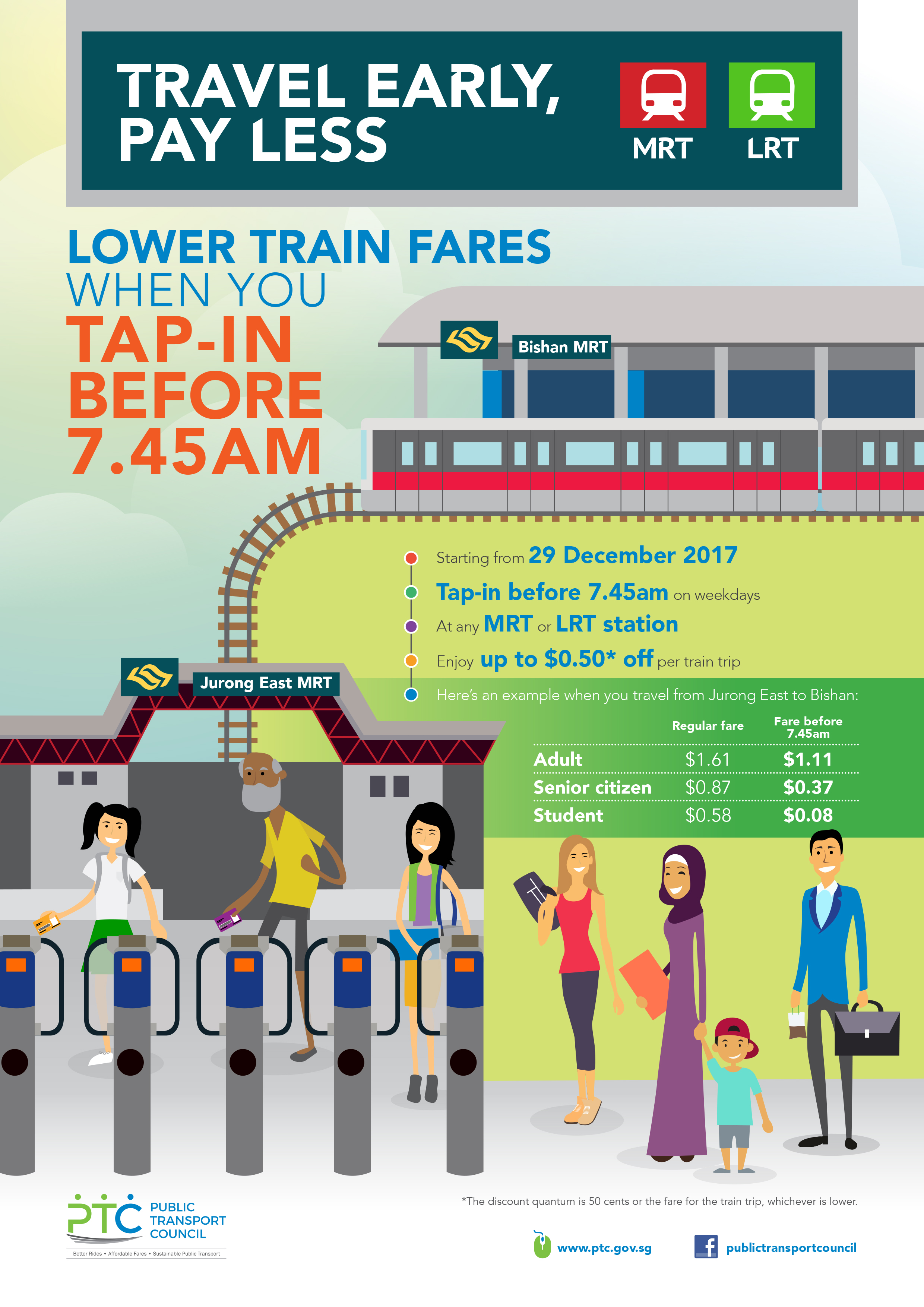 Travel Early, Pay Less