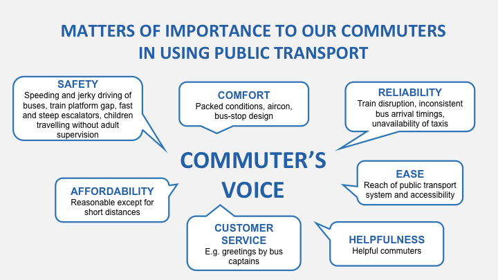 commutervoice commutervoice