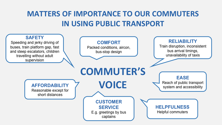 commutervoice