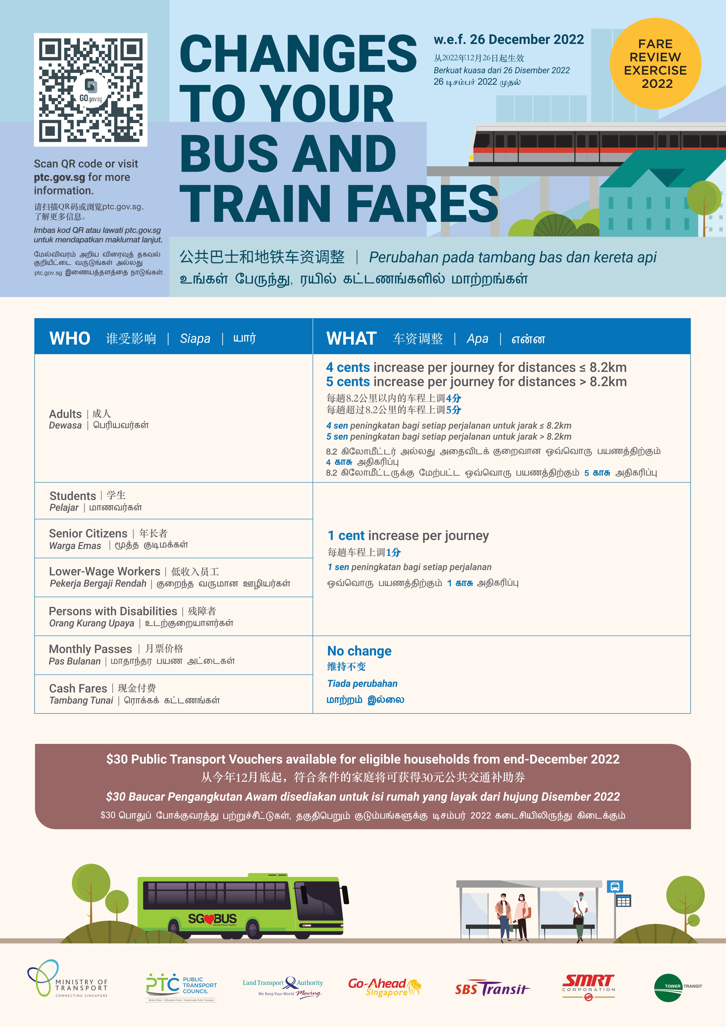 Fare Implementation Poster 2022