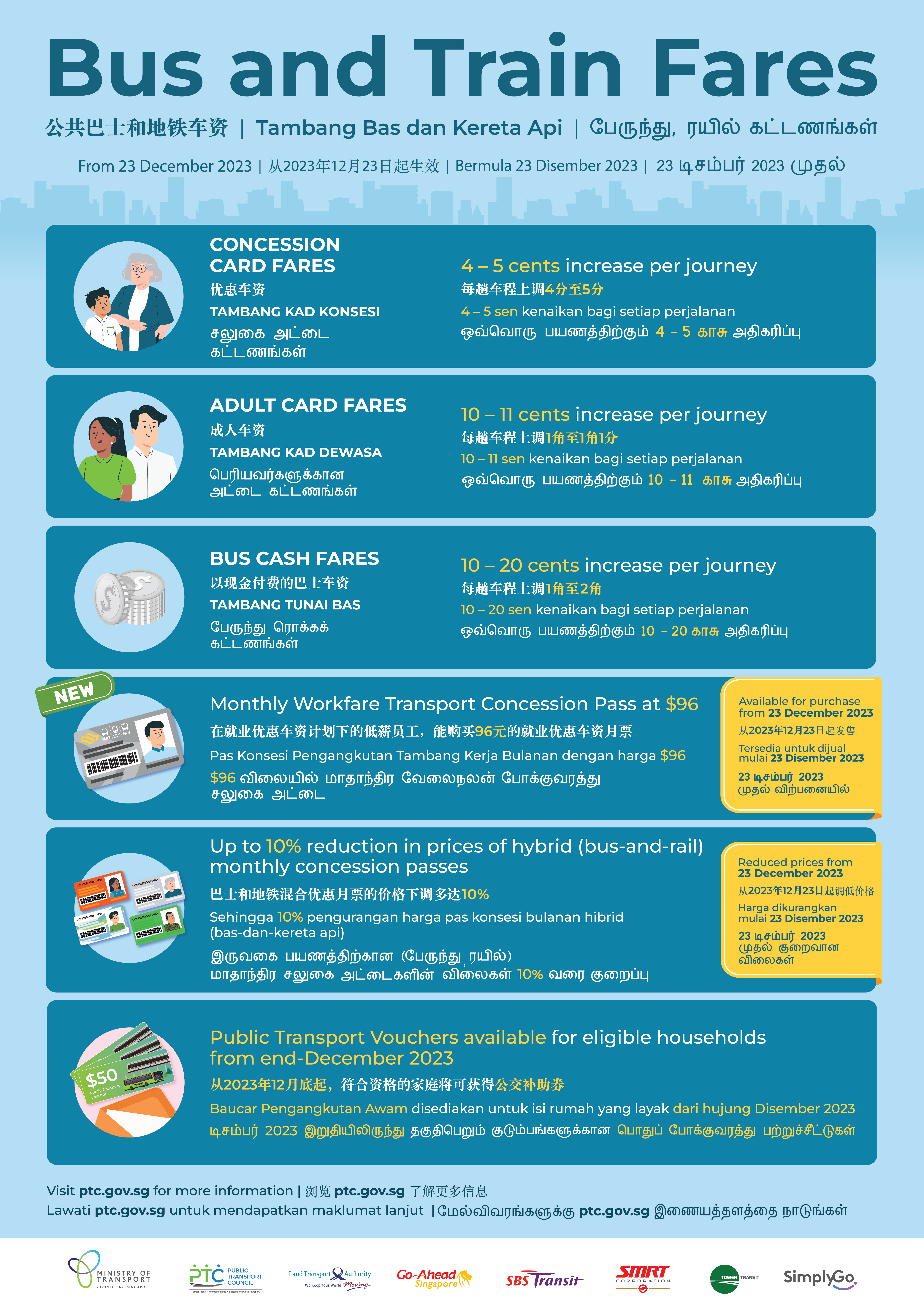 Fare Implementation Poster 2023