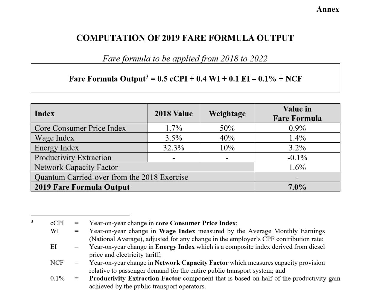 FareFormulaOutputComputation2019