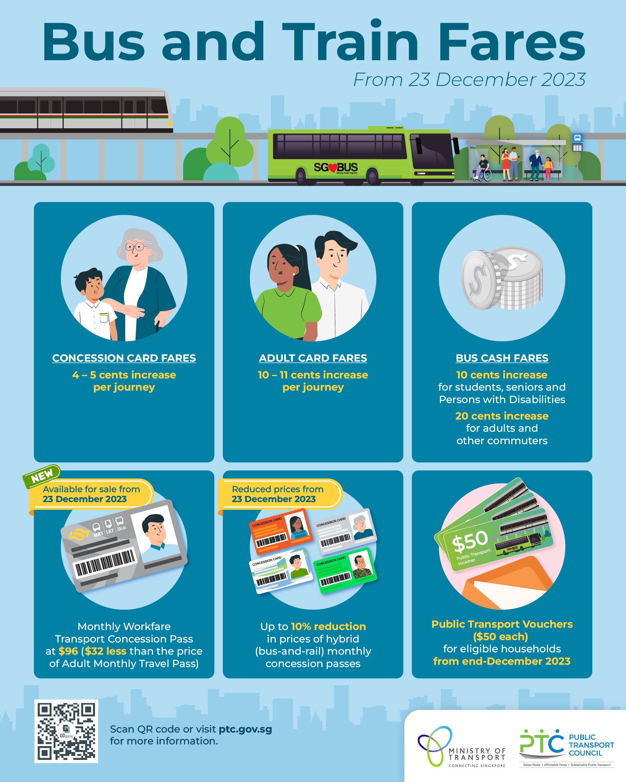 Changes To Bus And Train Fares w.e.f. 23 December 2023