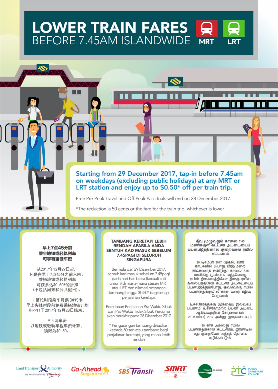 Lower Train Fares Before 7.45am Islandwide