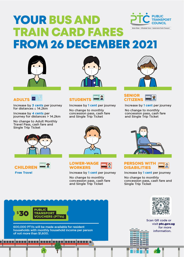 Your Bus And Train Card Fares From 26 December 2021