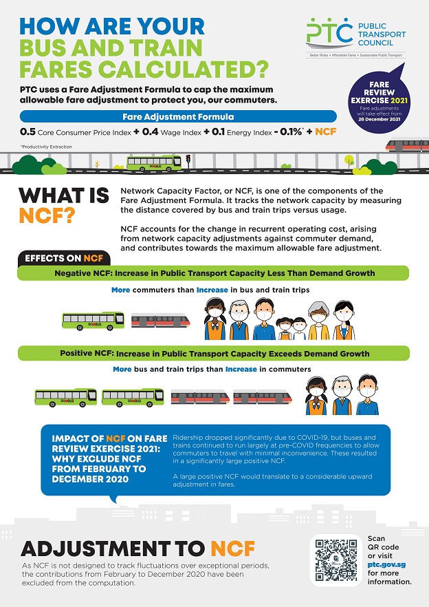 How Are Your Bus And Train Fares Calculated?