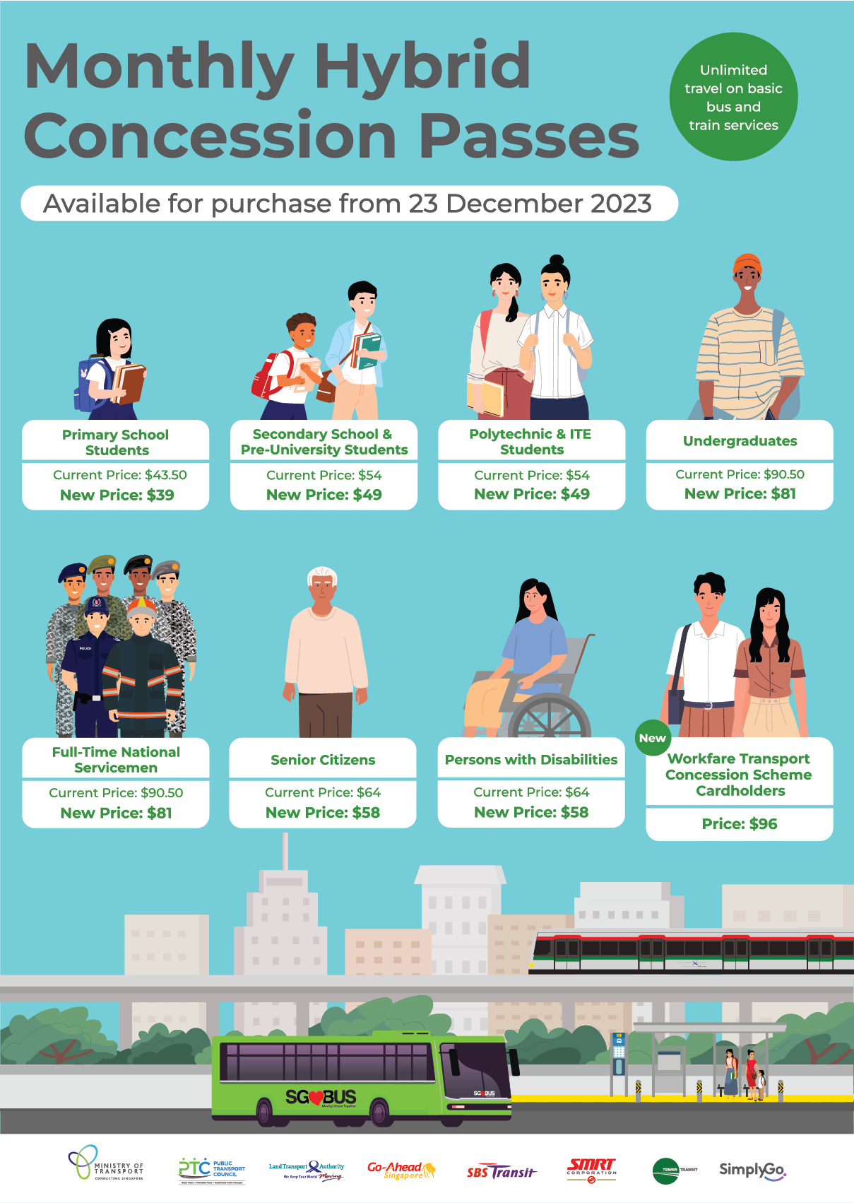 Reduced Prices for Hybrid Monthly Concession Passes Poster