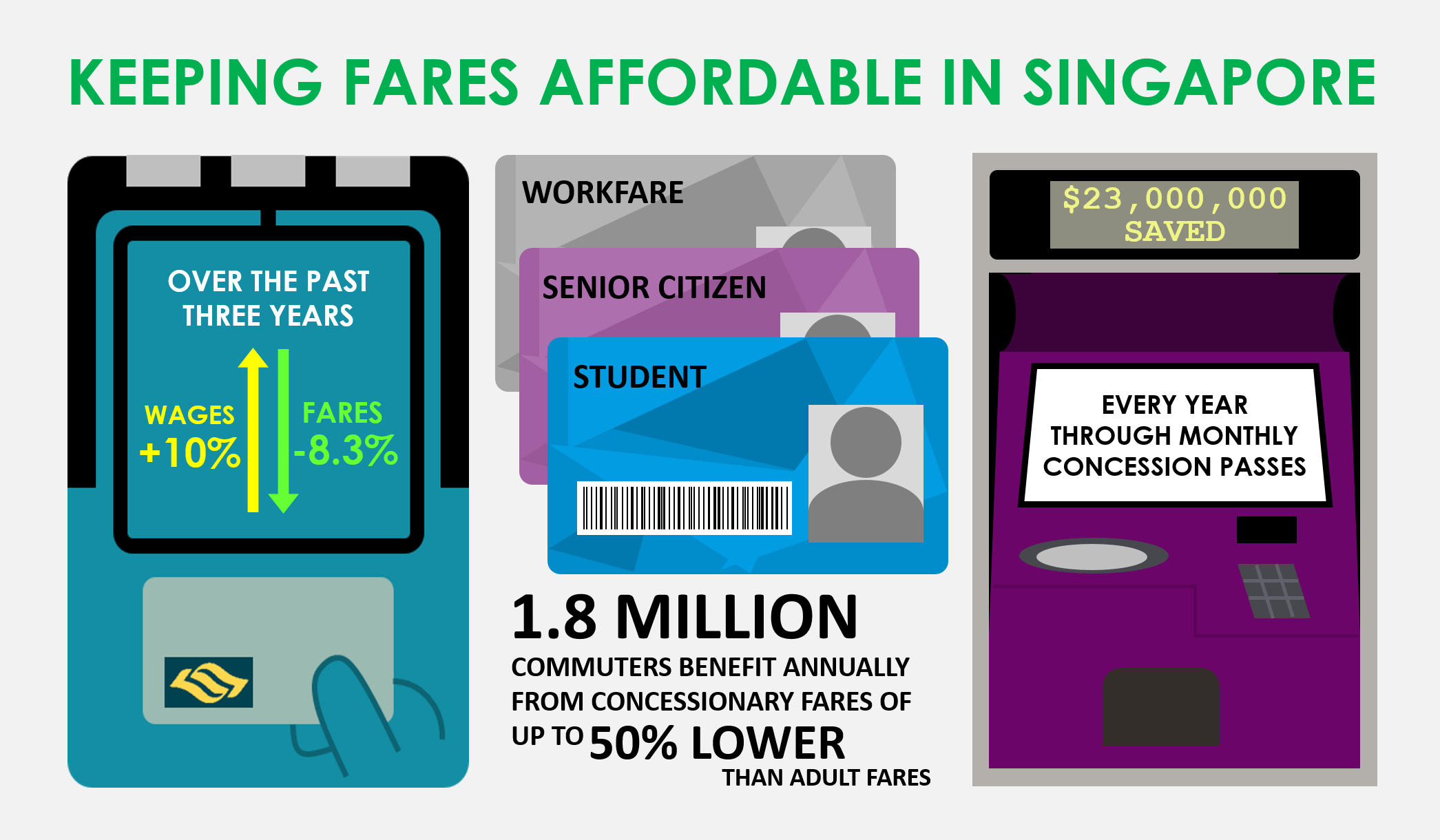 Local Train Monthly Fare Chart