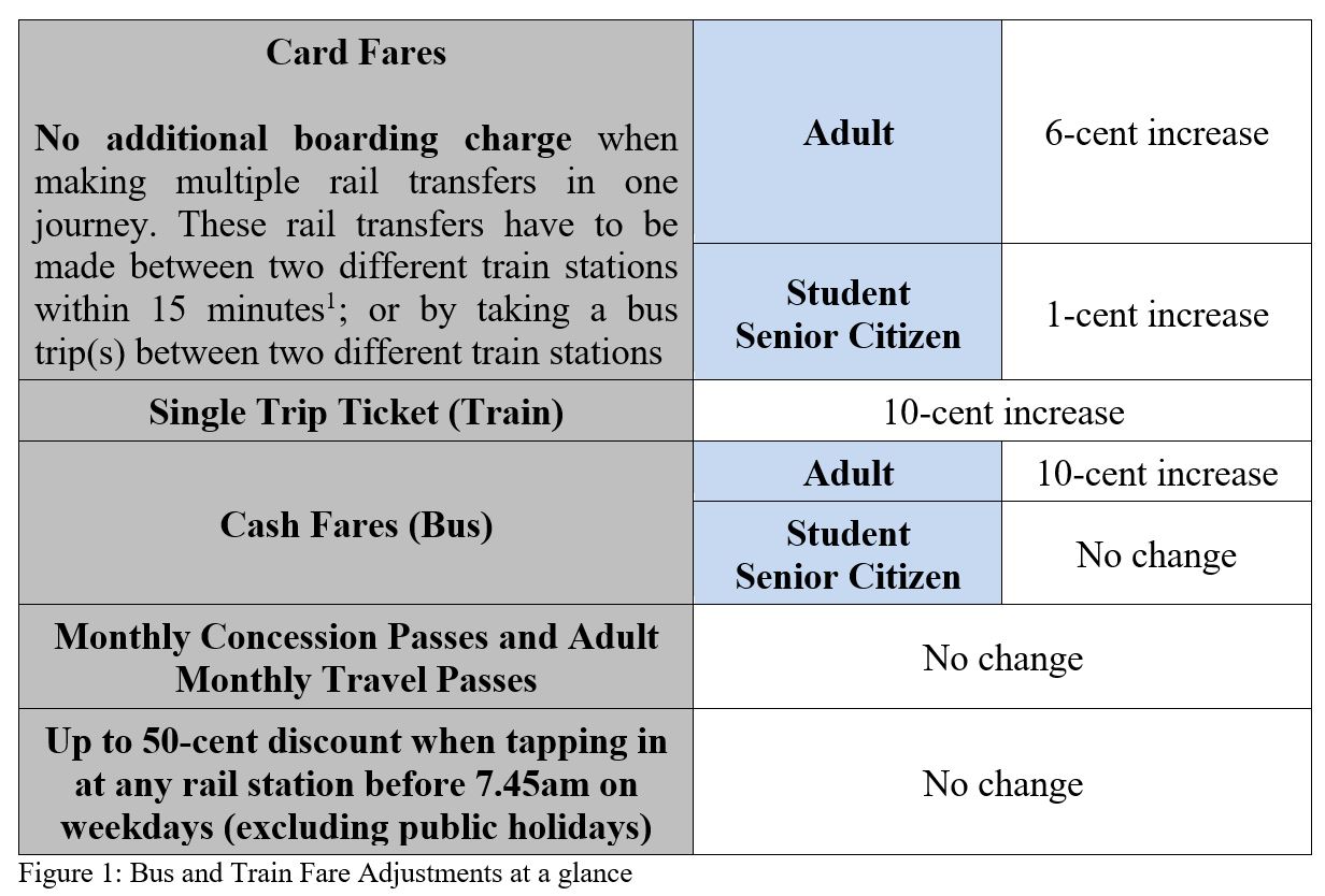 FRE2018 Summary Table