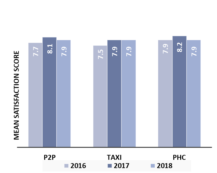 PCSS 2018 Mean Score