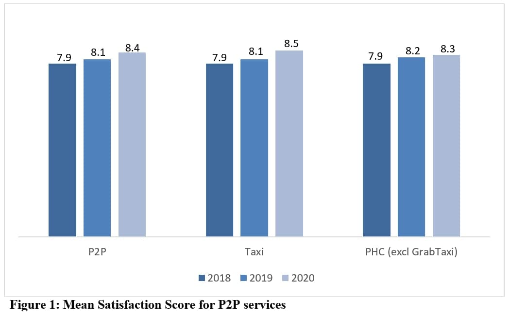 PCSS-2020 fig1