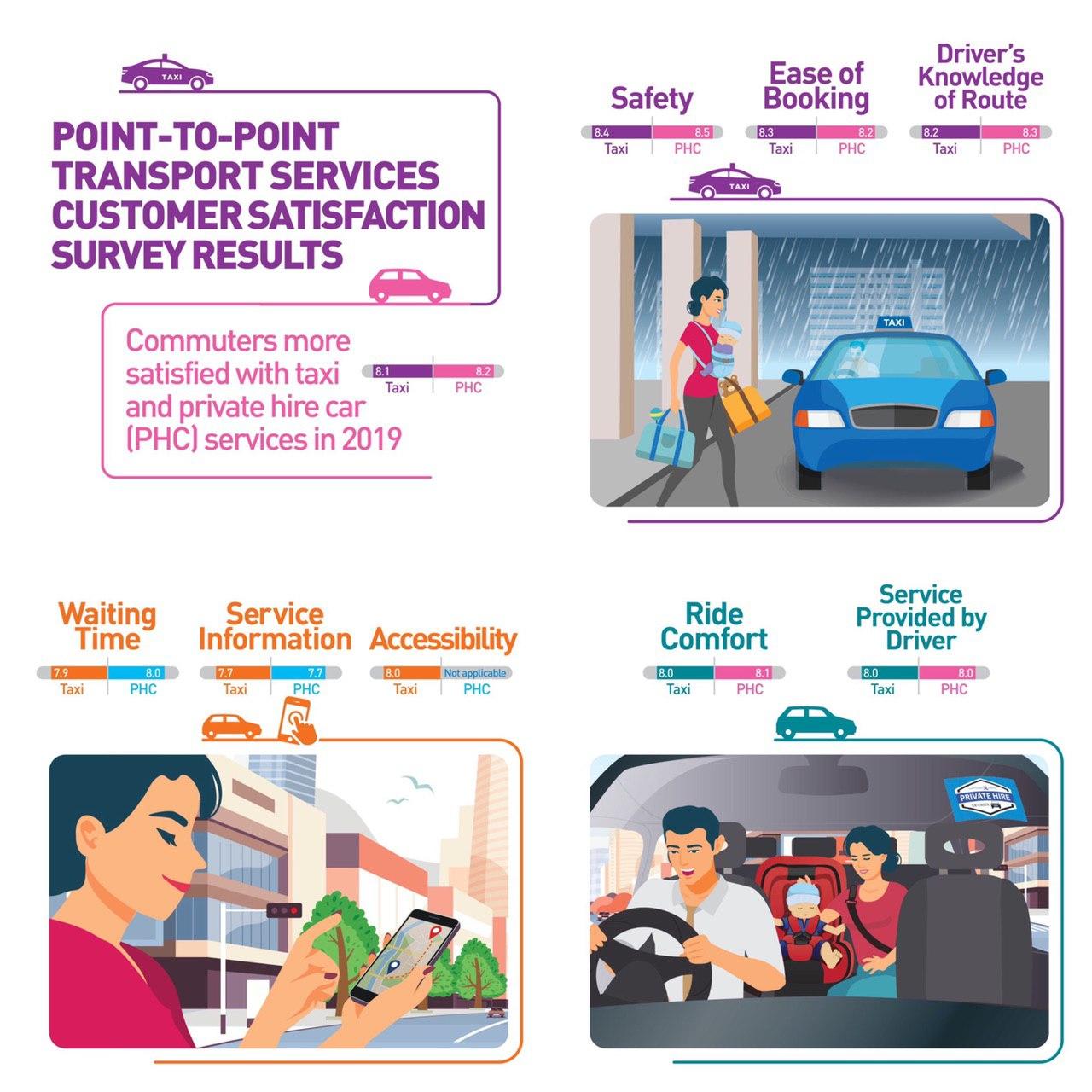 Point-to-Point Transport Services Customer Satisfaction Survey (PCSS) 
