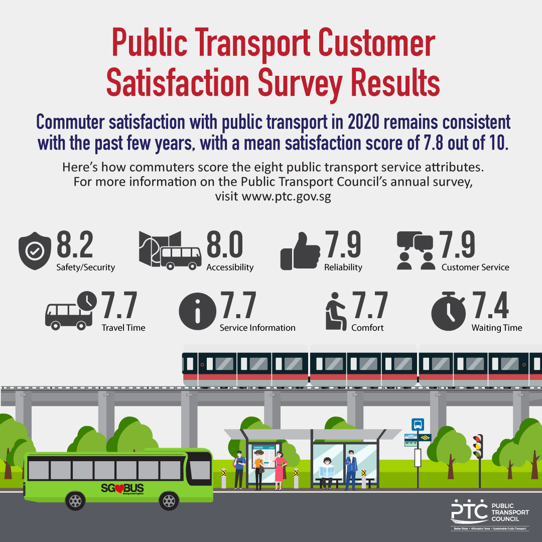 Public Transport Customer Satisfaction Survey (PTCSS) 2020