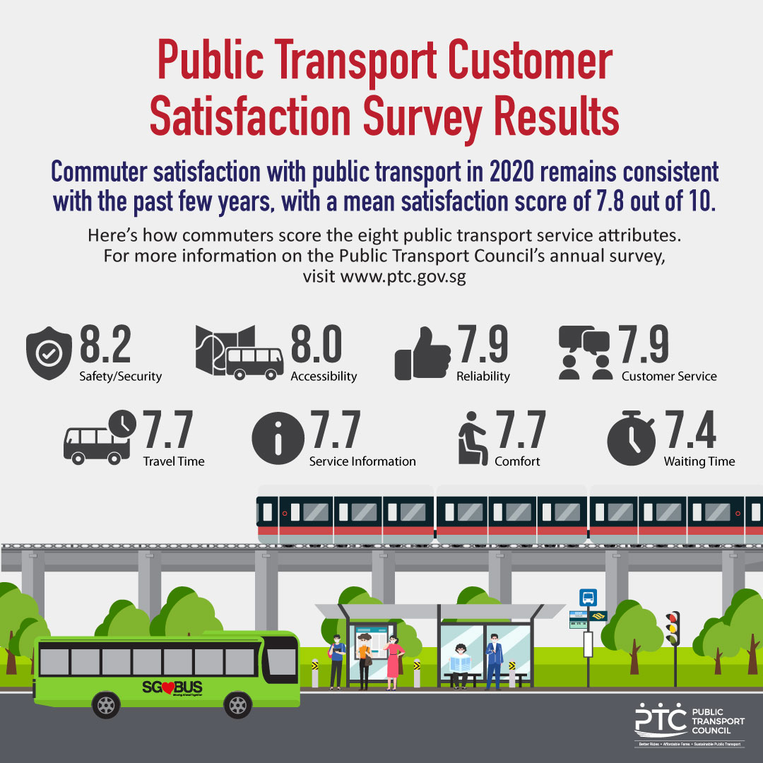 PTC-Infographic1-FA