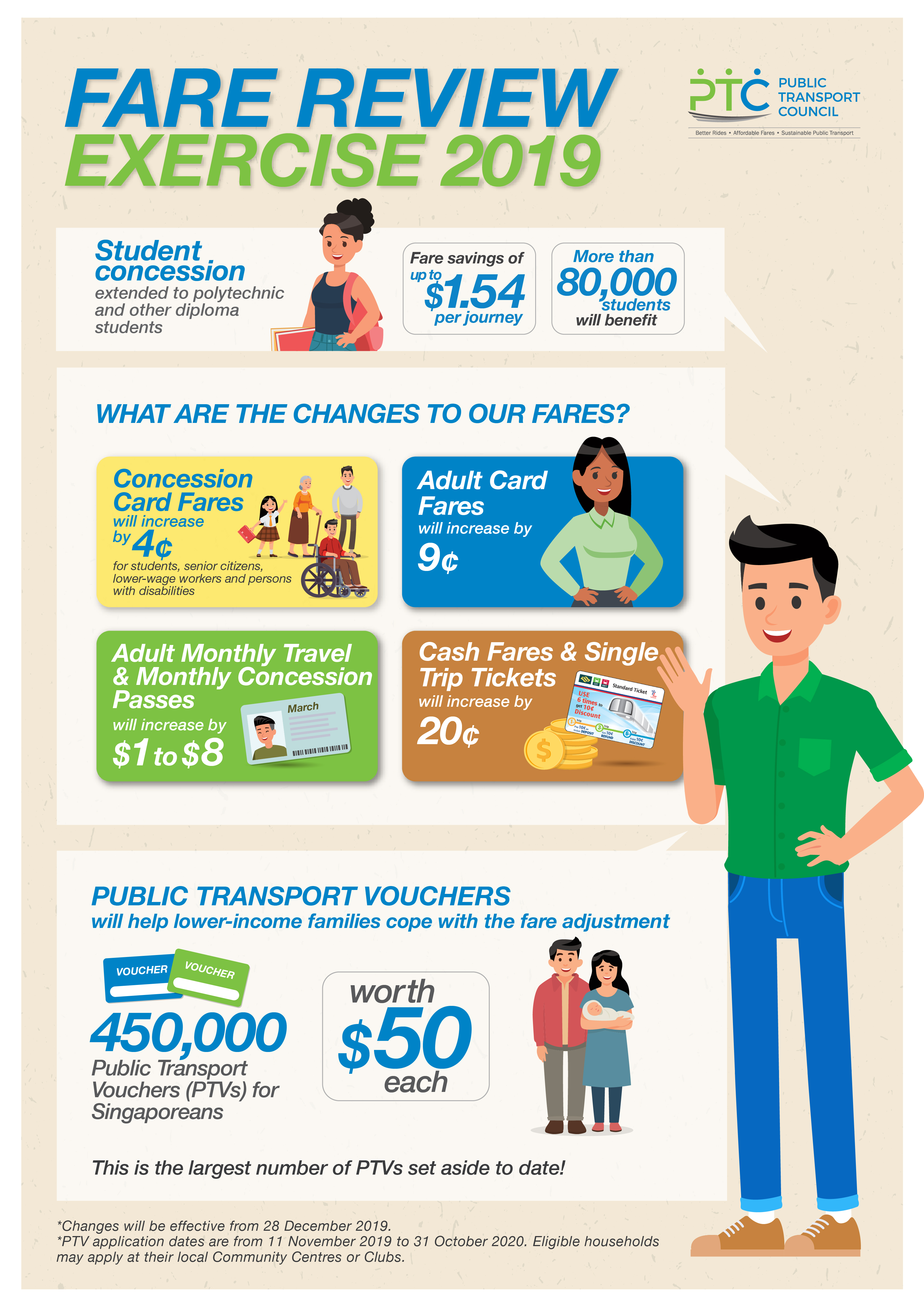 Fare Review Exercise 2019 Conclusion