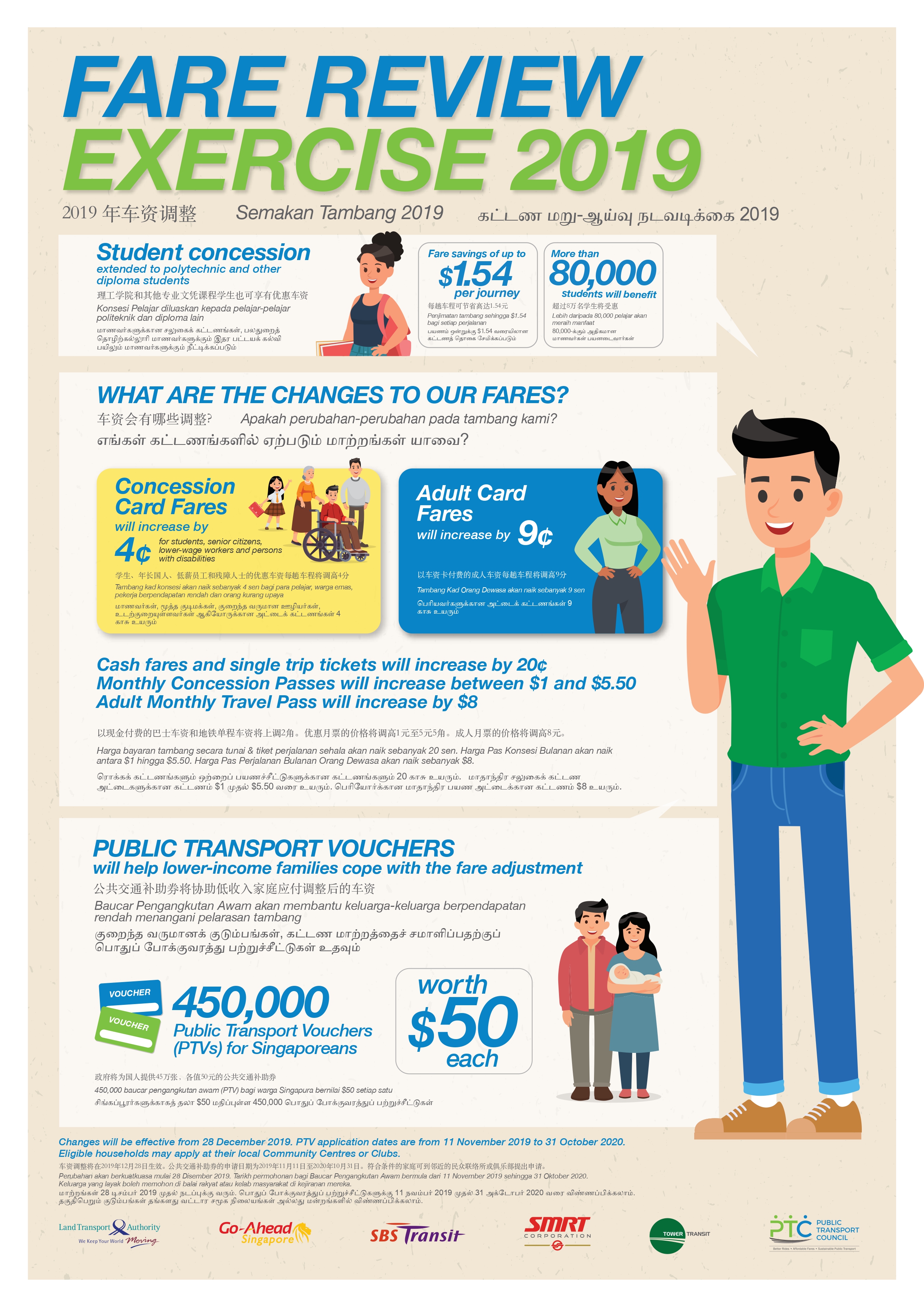 Fare Implementation Poster 2019