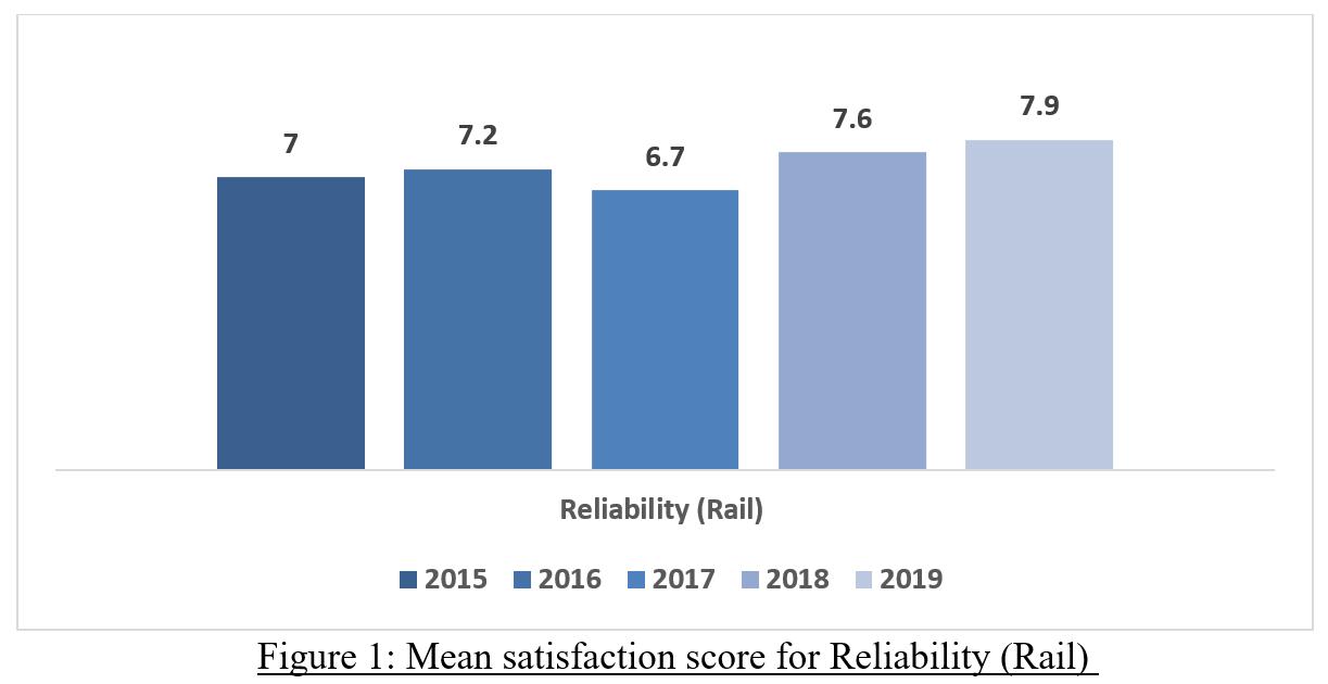 PTCSS2019 - Figure 1