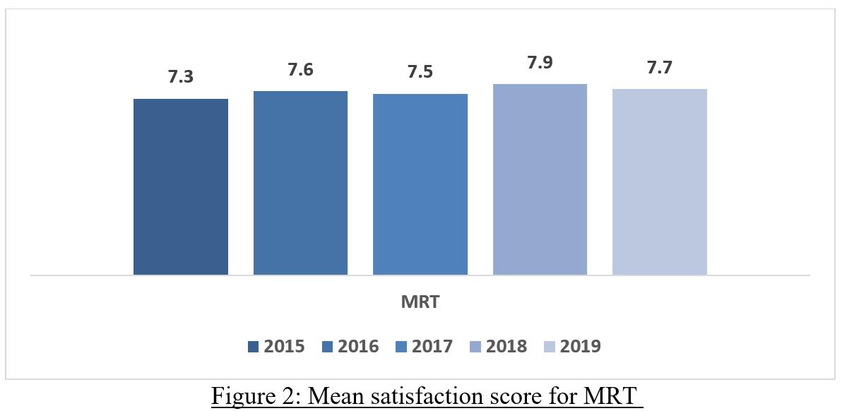 PTCSS2019 - Figure 2