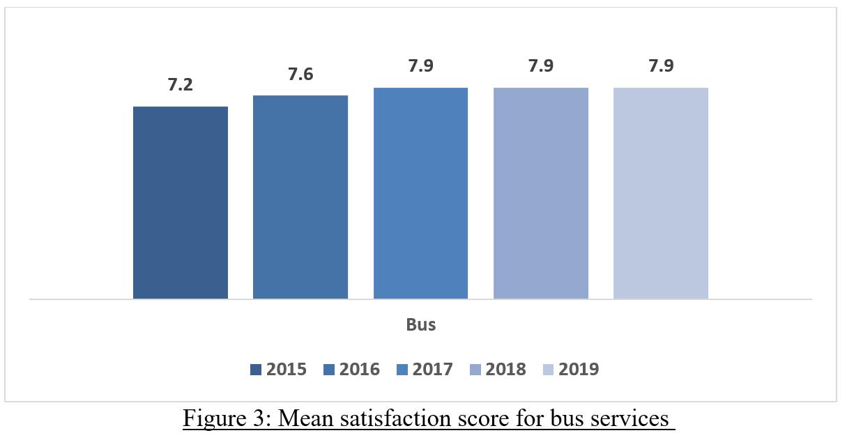 PTCSS2019 - Figure 3