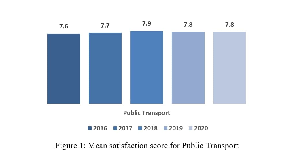 PTCSS2020_Fig1