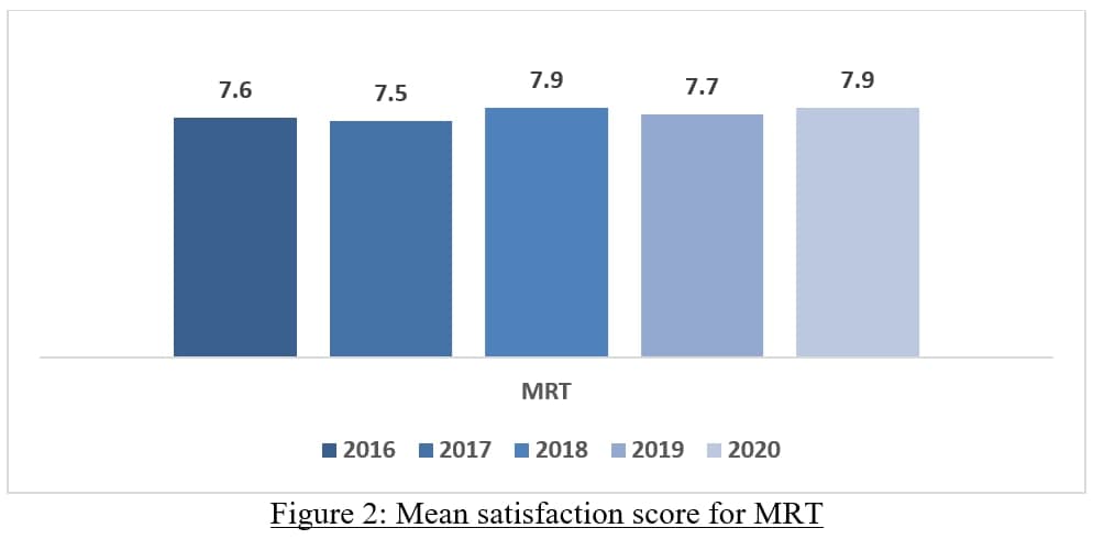 PTCSS2020_Fig2