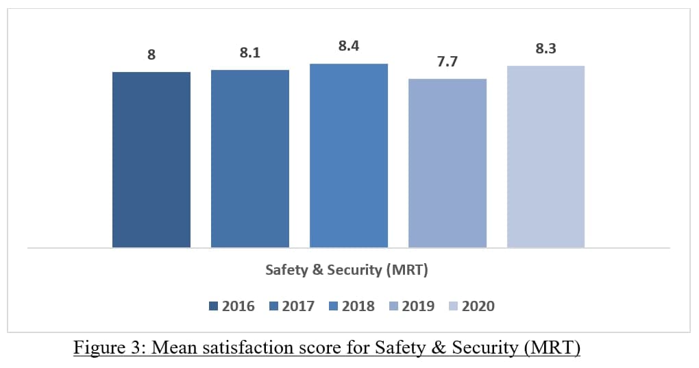 PTCSS2020_Fig3