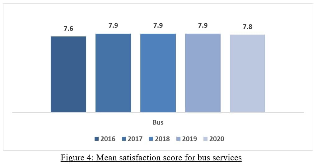 PTCSS2020_Fig4