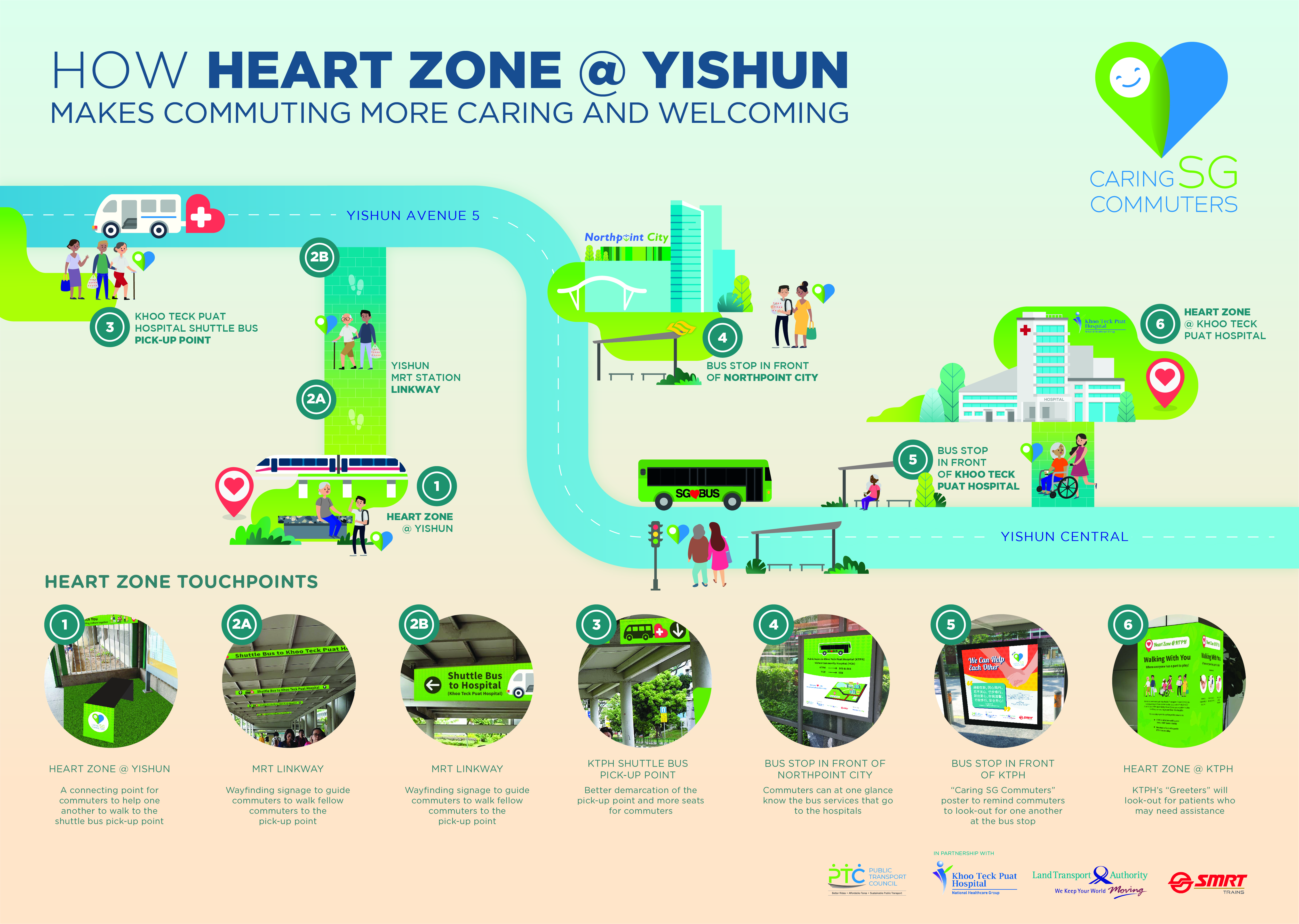 Heart Zone @ Yishun Infographic Heart Zone @ Yishun Movement Map