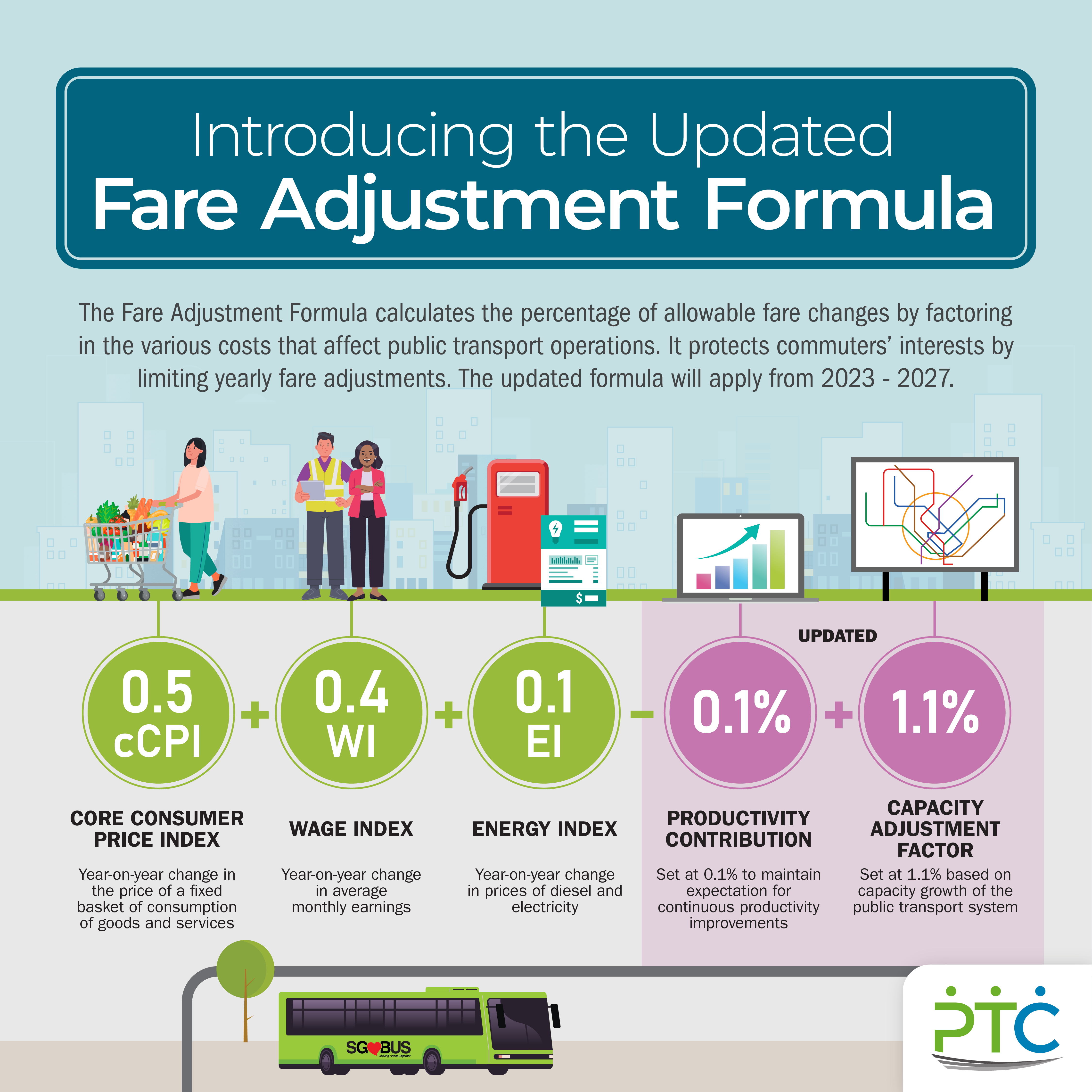 Introducing the Updated Fare Adjustment Formula