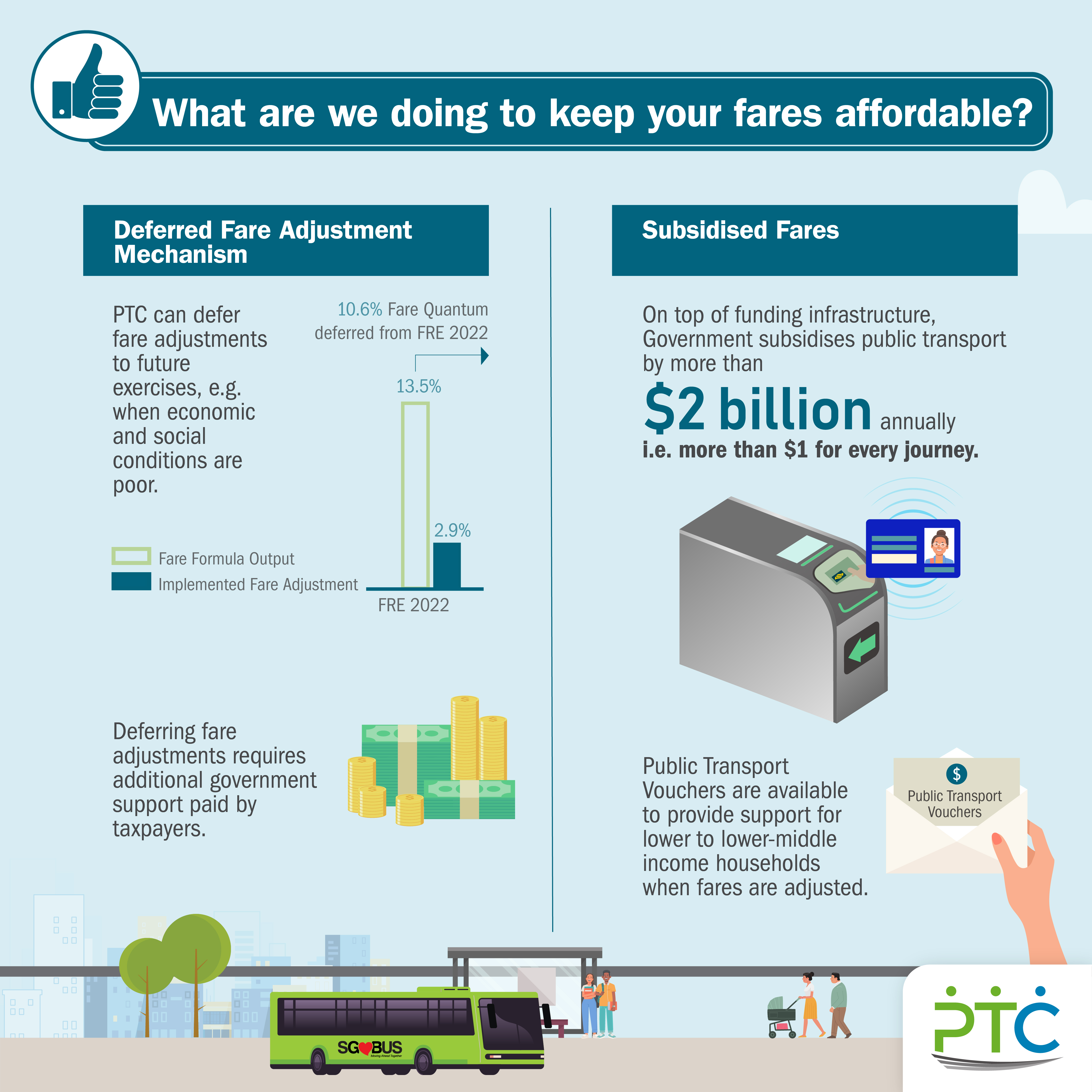 What are we doing to keep your fares affordable? (1)