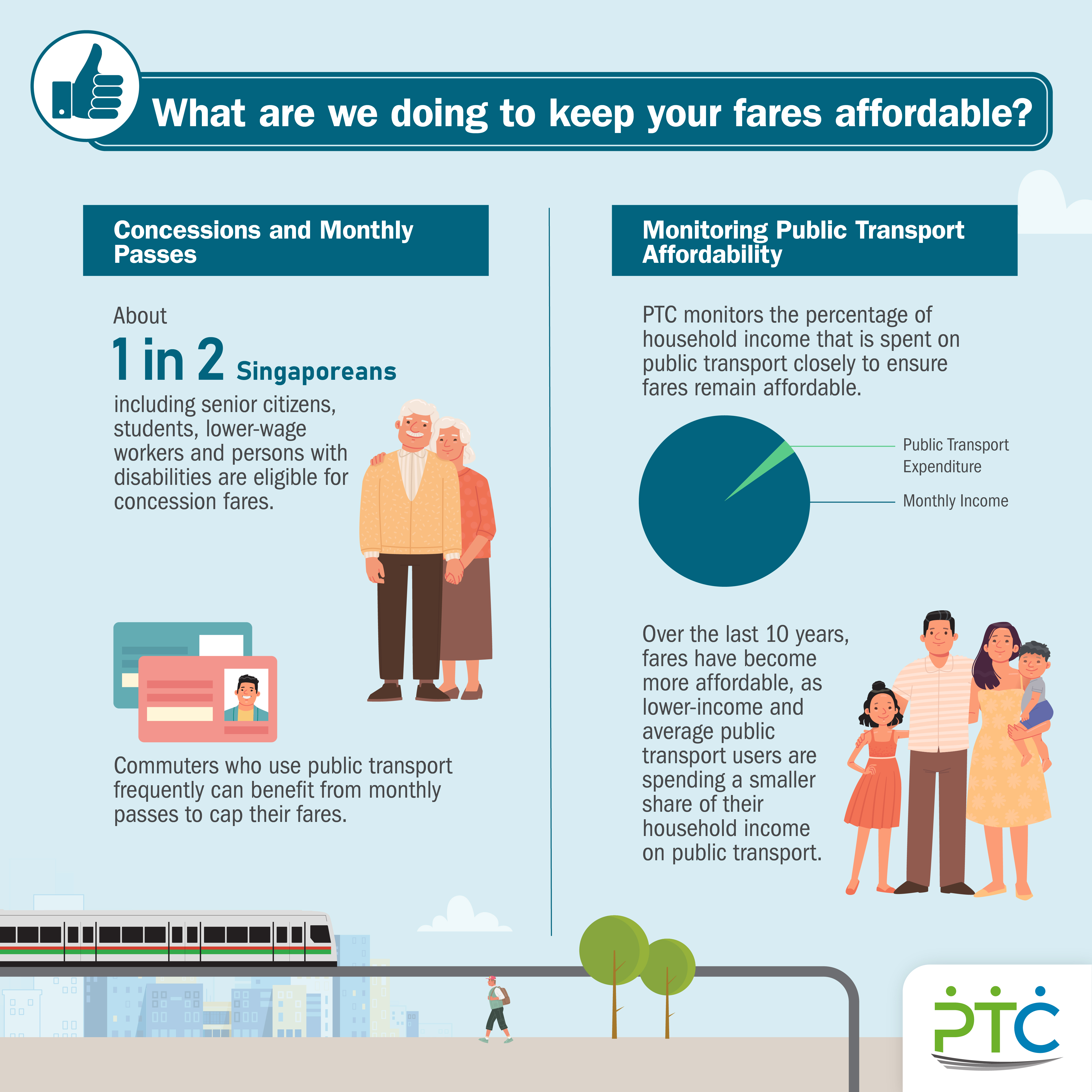 What are we doing to keep your fares affordable? (2)