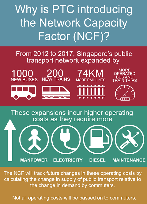 Network Capacity Factor