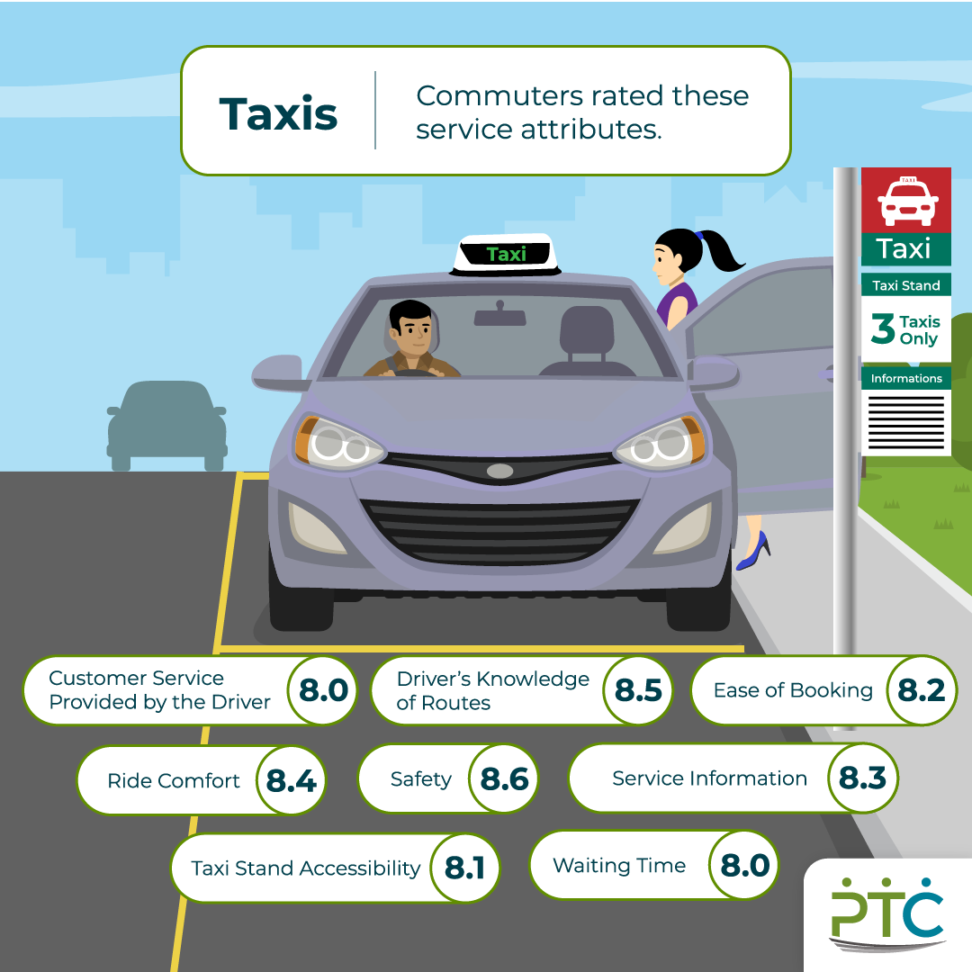 Point-to-Point (P2P) Transport Services Survey Results 2023 (2)