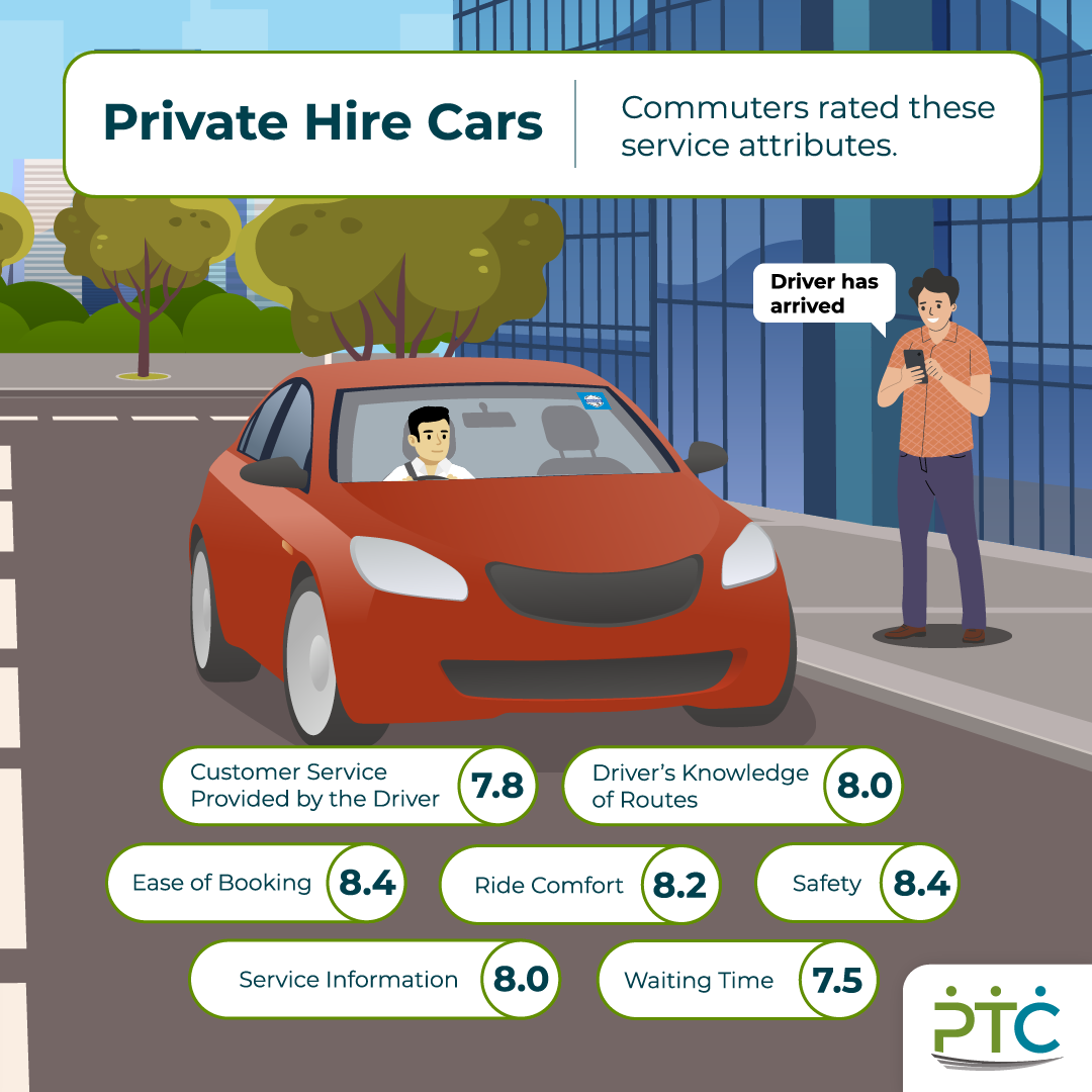 Point-to-Point (P2P) Transport Services Survey Results 2023 (3)