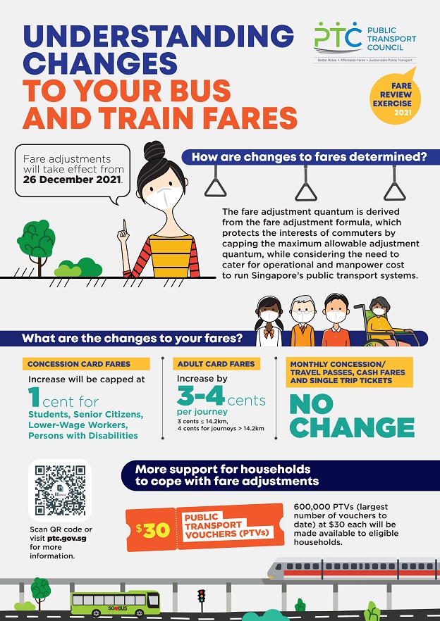 Understanding Changes To Your Bus And Train Fares