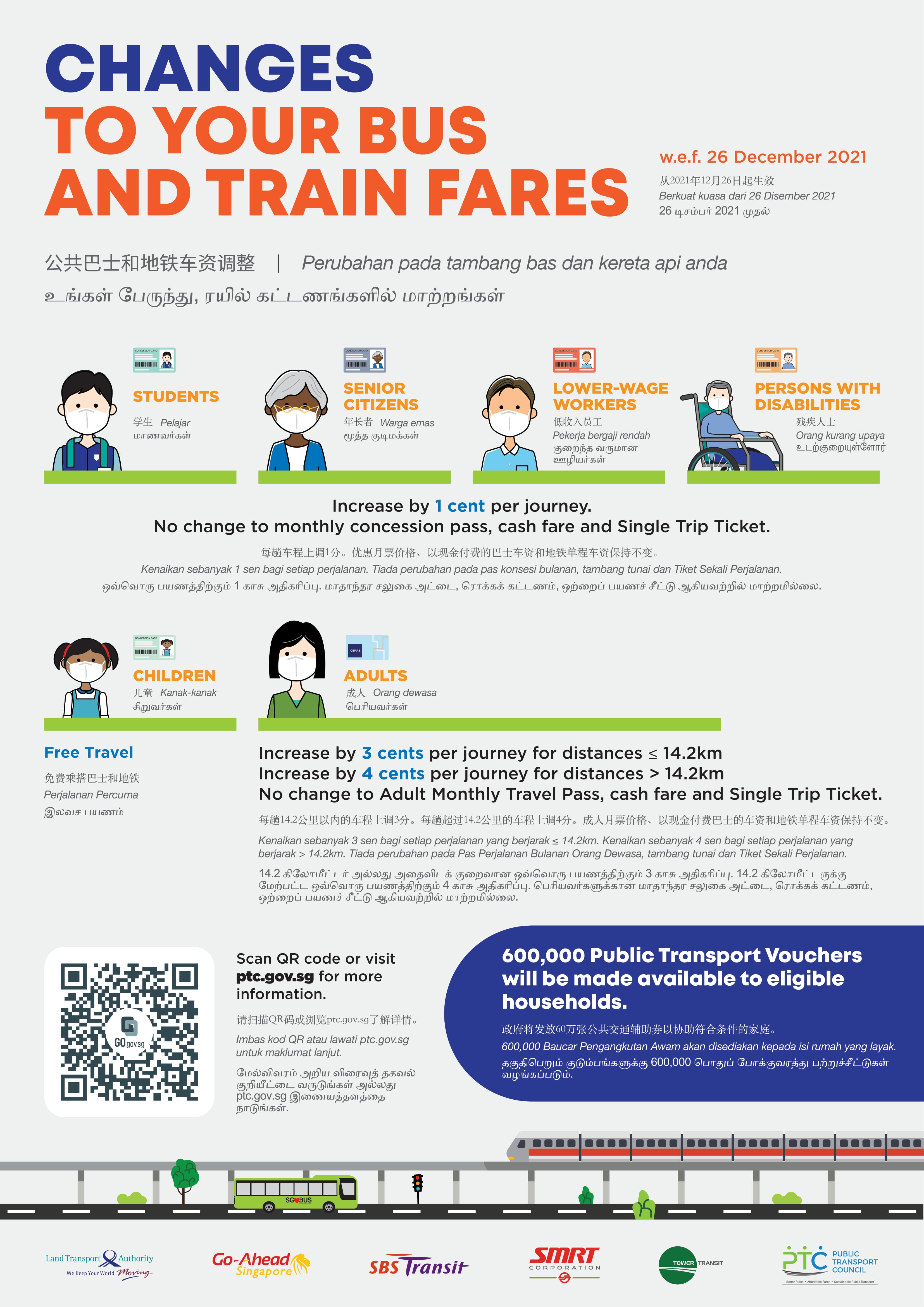 Changes To Your Bus And Train Fares w.e.f. 26 December 2021