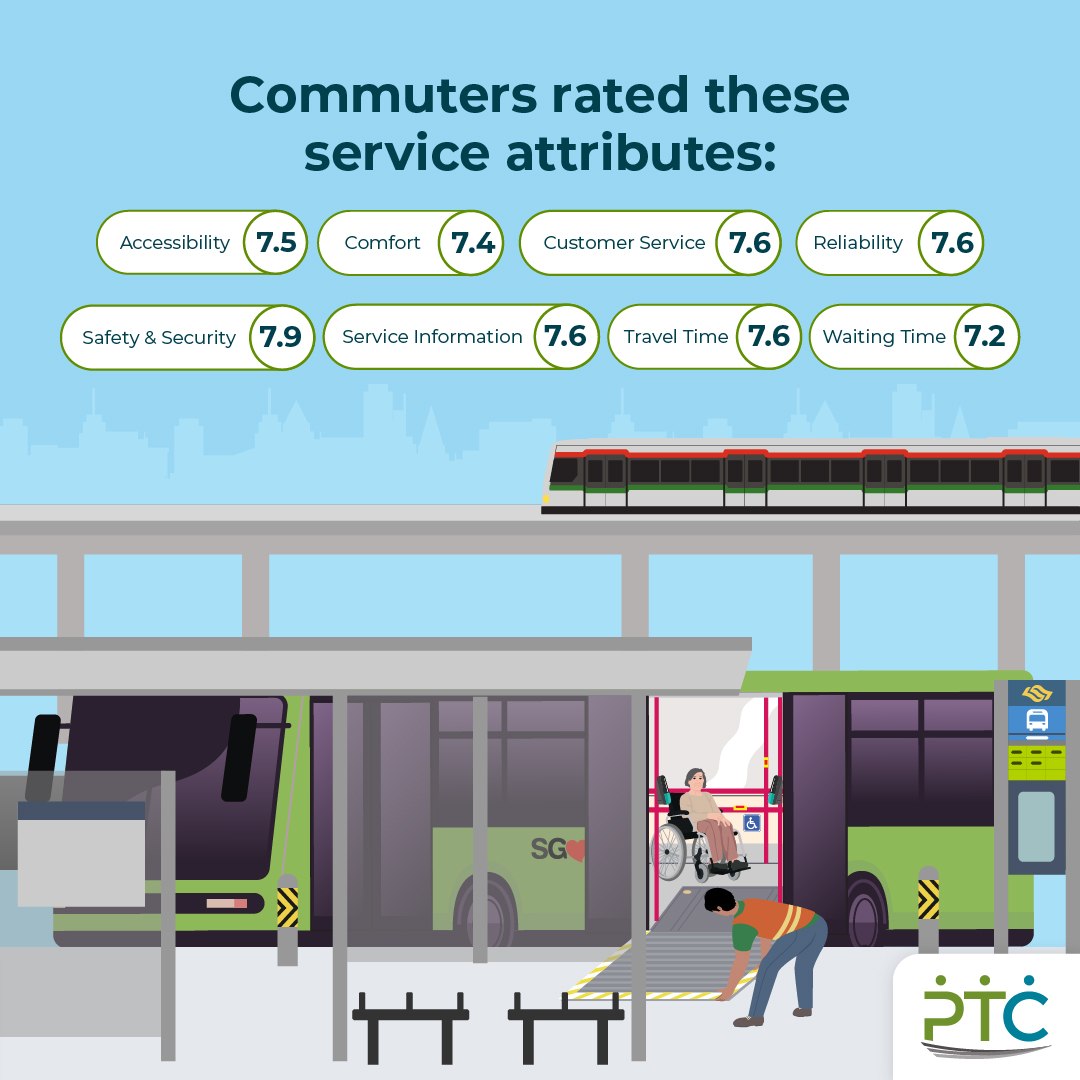 How Satisfied were Persons with Disabilities and their Caregivers with Public Transport Services in 2023 (2)