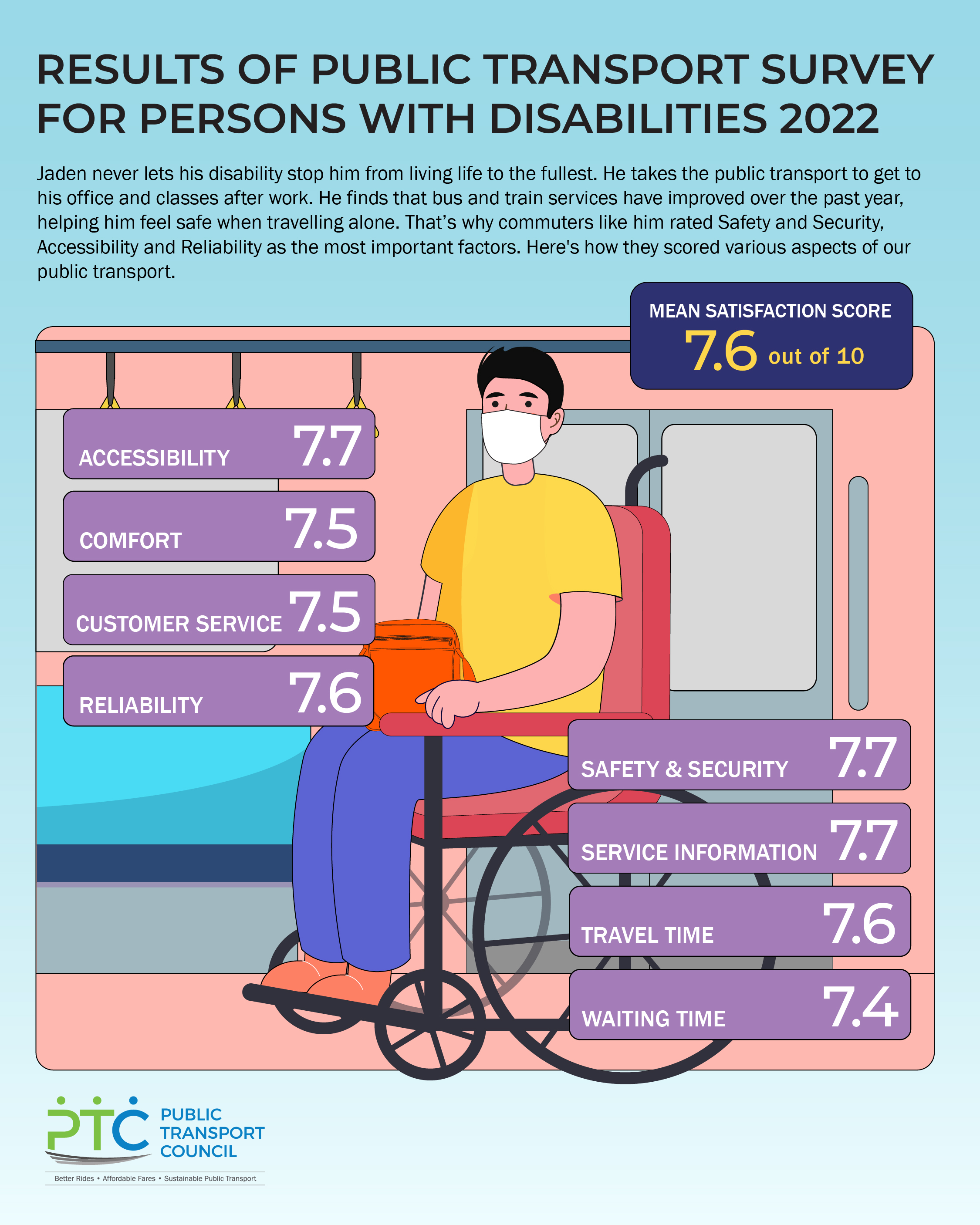 Results of Public Transport Survey for Persons with Disabilities 2022